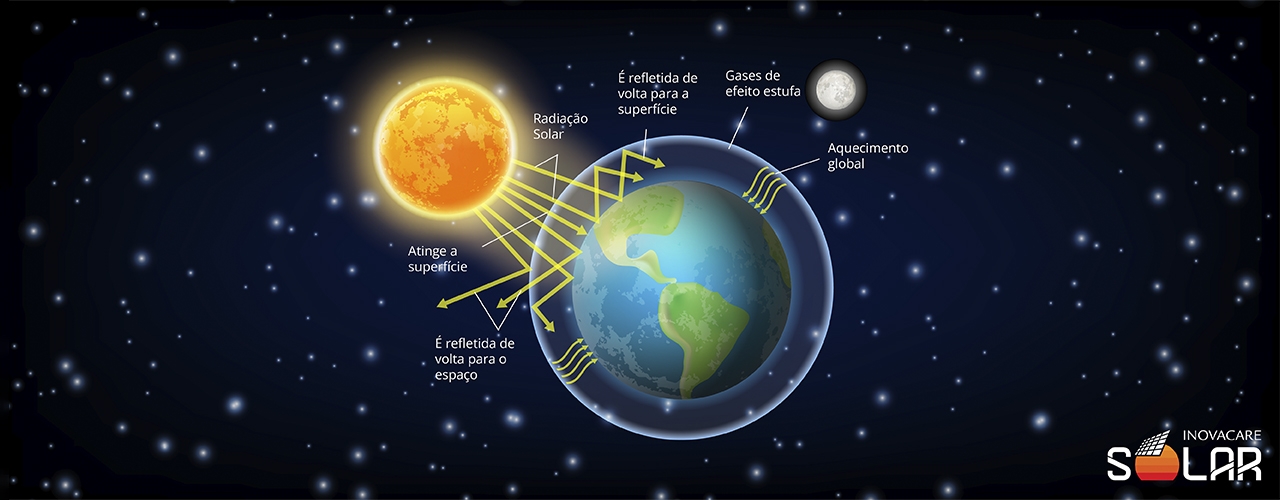 Fatores que Impactam a Geração Solar: Uma Visão Abrangente
