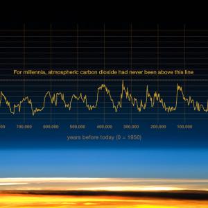 O gráfico compara amostras atmosféricas obtidas a partir de geleiras com medições atuais, evidenciando o aumento dramático de CO2 desde a revolução industrial (Crédito: Luthi, D., et al.. 2008 Etheridge, D.M., et al. 2010 Vostok ice core dataJ.R. Petit et al. NOAA Mauna Loa CO2 record.).