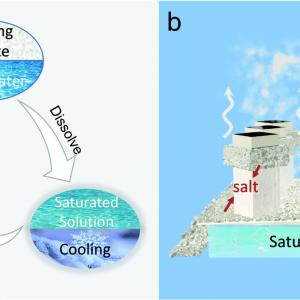 O refrigerador solar é tecnicamente simples e pode ser usado em qualquer lugar onde o Sol brilhe com boa intensidade. Imagem: Wenbin WangKAUST.