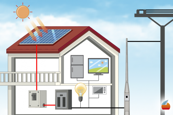 Como Funciona um Gerador Solar Fotovoltaico?